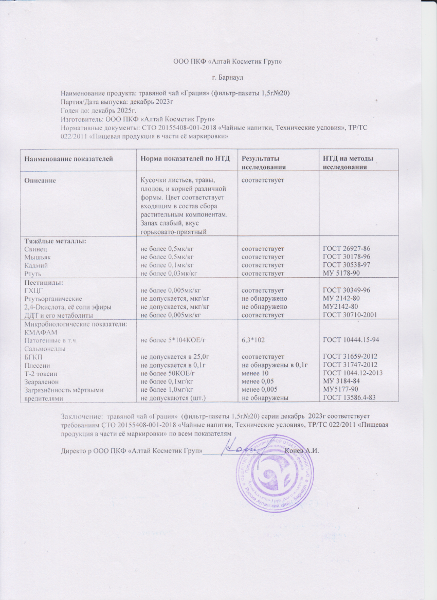 Паспорт №122023